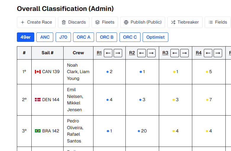 Results publishing screen in SailScore
